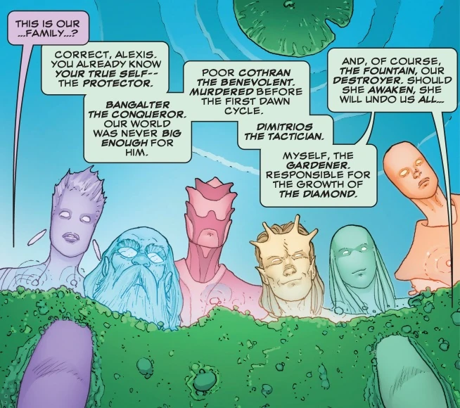 The First Six (Earth-616)